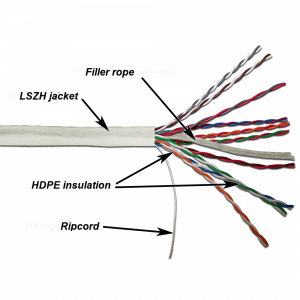 TWT UTP cable, 10 pairs, category 5e, LSZH, 305 meters, white